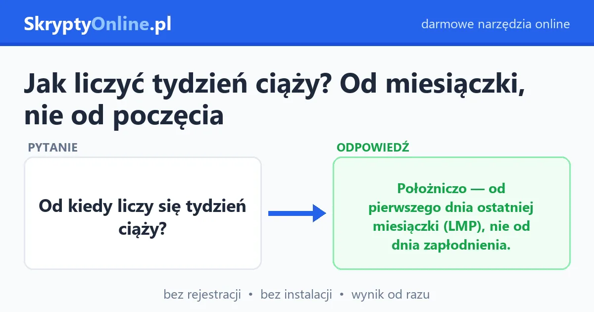 Jak liczyć tydzień ciąży? Od miesiączki, nie od poczęcia