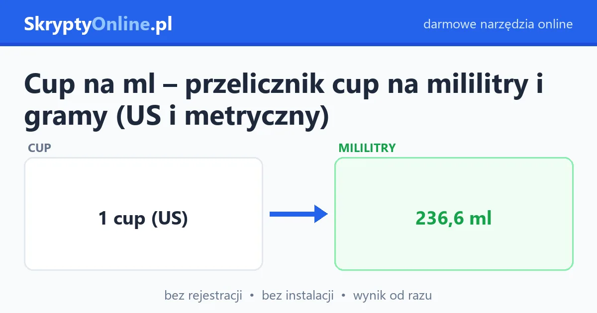 Cup na ml – przelicznik cup na mililitry i gramy (US i metryczny) – przykład działania: przed i po