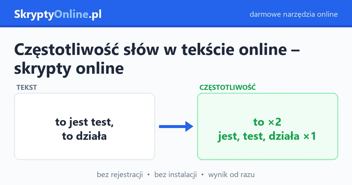 Częstotliwość słów w tekście online – skrypty online – przykład działania: przed i po