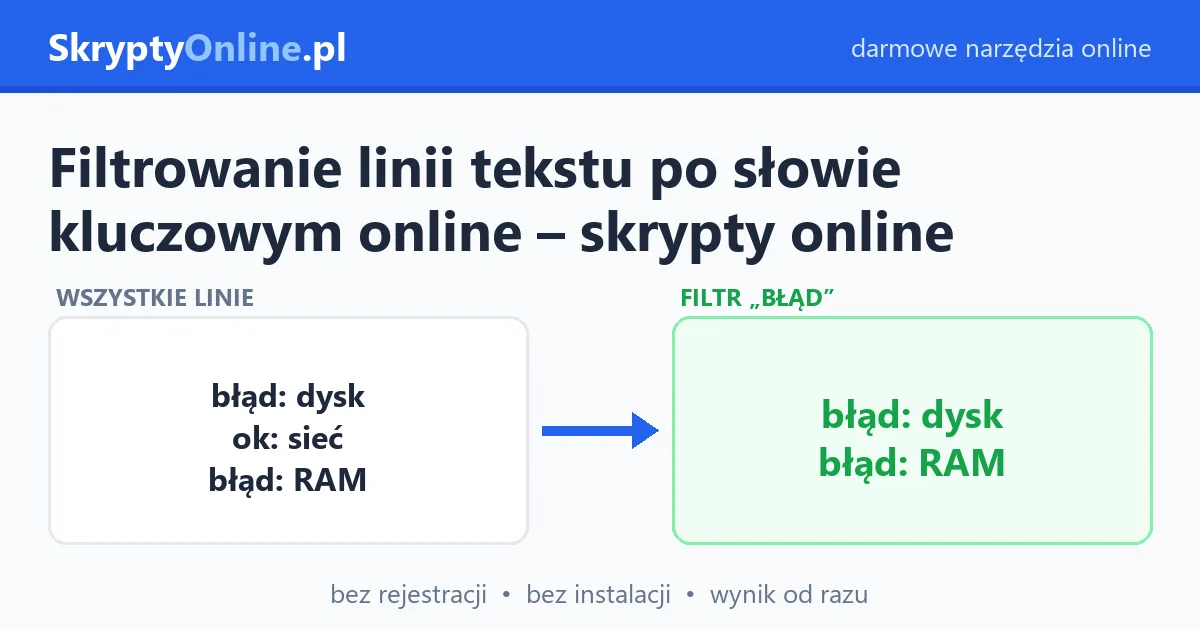 Filtrowanie linii tekstu po słowie kluczowym online – skrypty online – przykład działania: przed i po