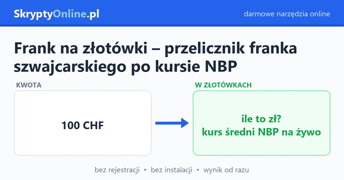 Frank na złotówki – przelicznik franka szwajcarskiego po kursie NBP – przykład działania: przed i po