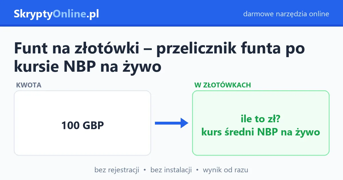 Funt na złotówki – przelicznik funta po kursie NBP na żywo – przykład działania: przed i po