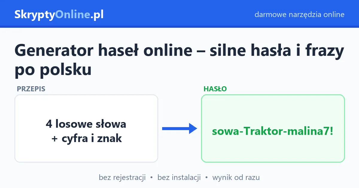Generator haseł online – silne hasła i frazy po polsku — przykład działania: przed i po