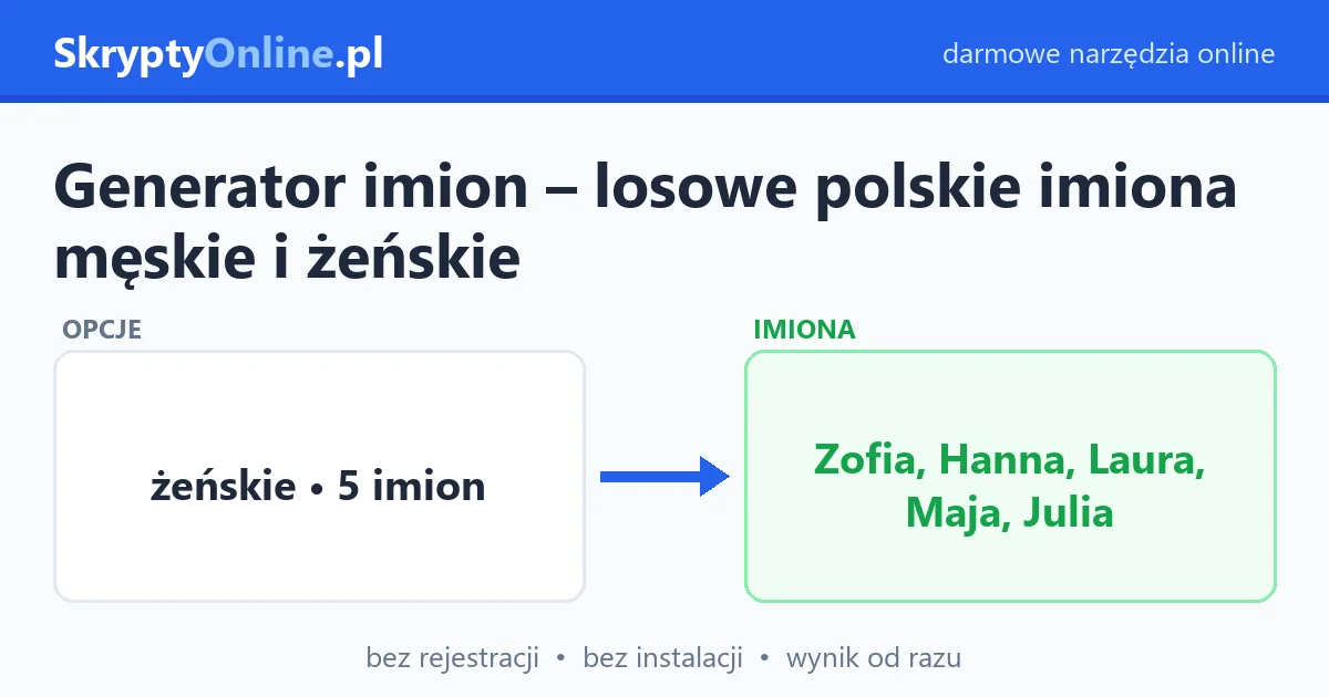 Generator imion – losowe polskie imiona męskie i żeńskie – przykład działania: przed i po