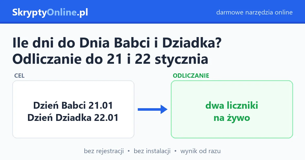 Ile dni do Dnia Babci i Dziadka? Odliczanie do 21 i 22 stycznia — przykład działania: przed i po