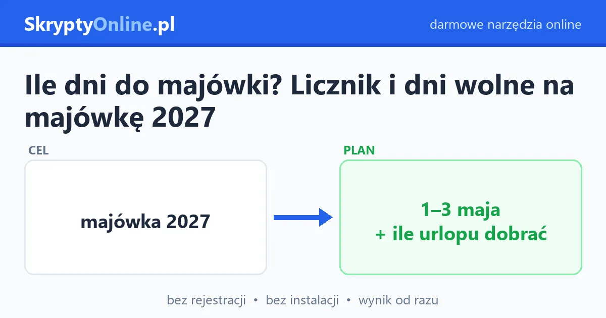 Ile dni do majówki? Licznik i dni wolne na majówkę 2027 — przykład działania: przed i po