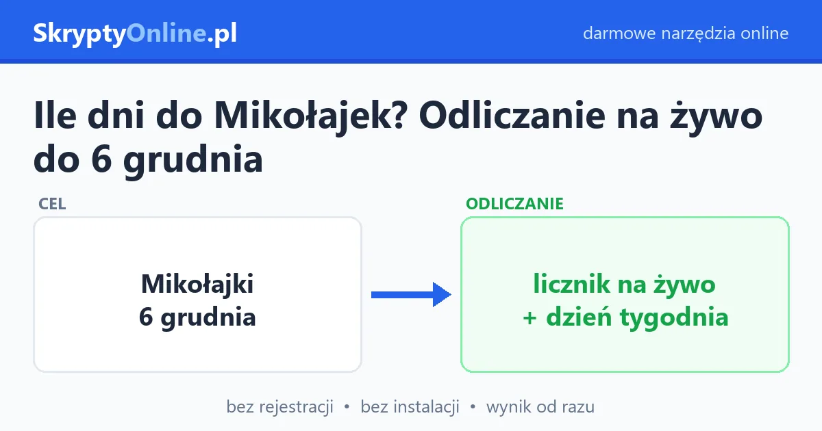 Ile dni do Mikołajek? Odliczanie na żywo do 6 grudnia — przykład działania: przed i po