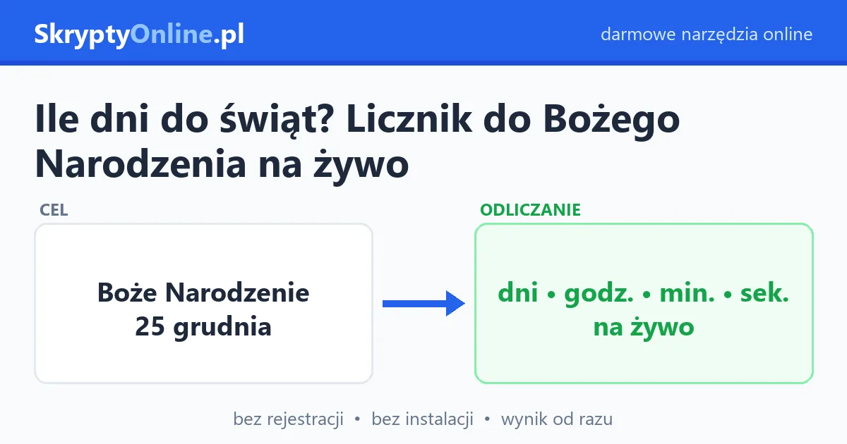 Ile dni do świąt? Licznik do Bożego Narodzenia na żywo — przykład działania: przed i po