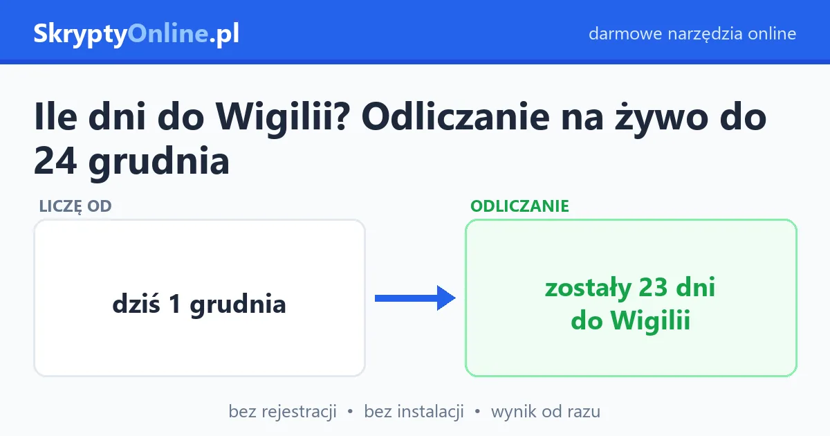 Ile dni do Wigilii? Odliczanie na żywo do 24 grudnia — przykład działania: przed i po