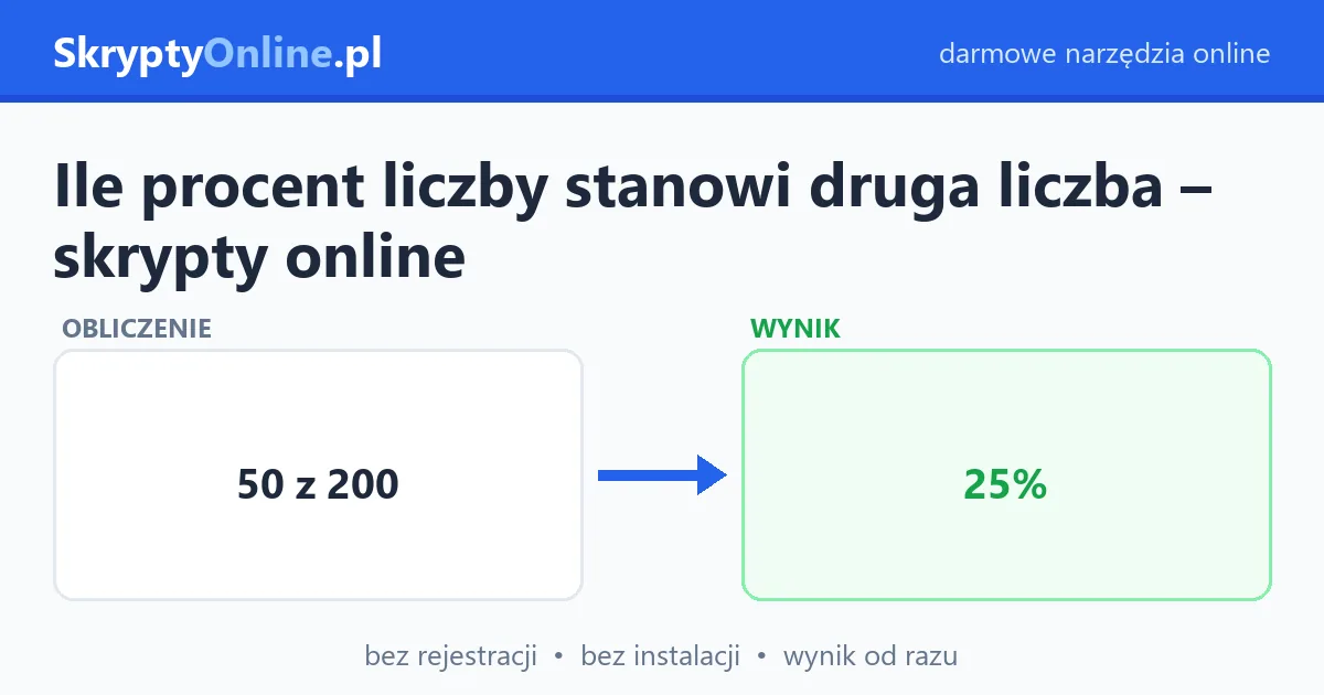Ile procent liczby stanowi druga liczba – skrypty online — przykład działania: przed i po