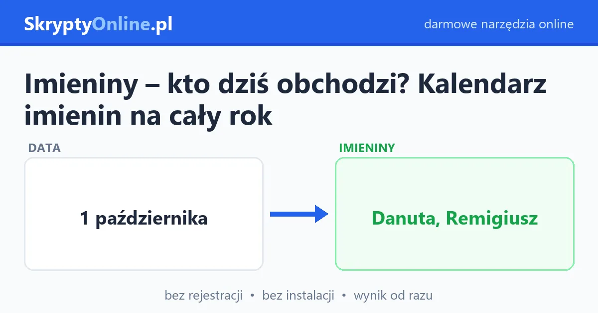 Imieniny – kto dziś obchodzi? Kalendarz imienin na cały rok – przykład działania: przed i po