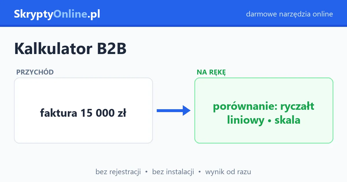 Kalkulator B2B 2026 – ryczałt, liniowy, skala. Ile na rękę? — przykład działania: przed i po