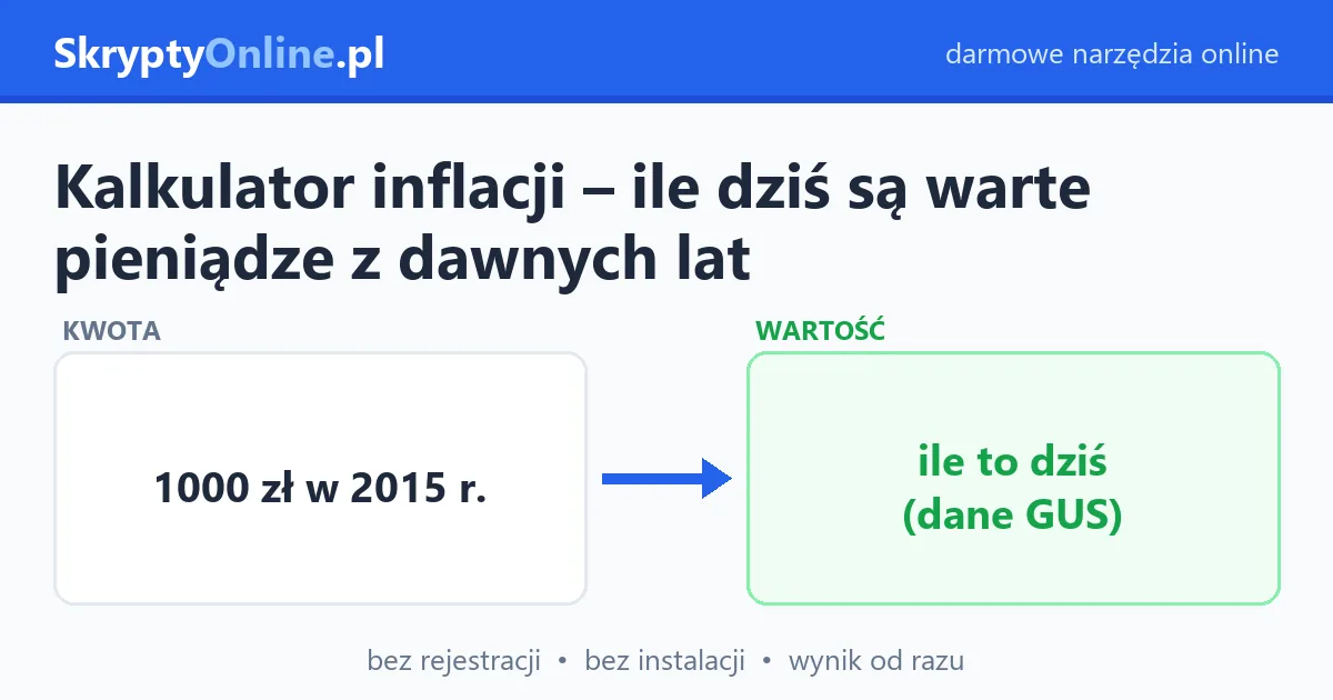 Kalkulator inflacji – ile dziś są warte pieniądze z dawnych lat – przykład działania: przed i po