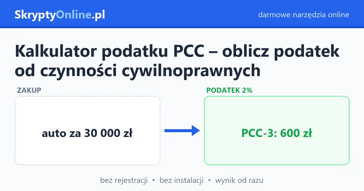 Kalkulator podatku PCC – oblicz podatek od czynności cywilnoprawnych — przykład działania: przed i po