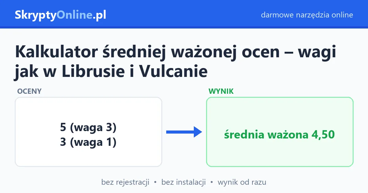 Kalkulator średniej ważonej ocen – wagi jak w Librusie i Vulcanie — przykład działania: przed i po