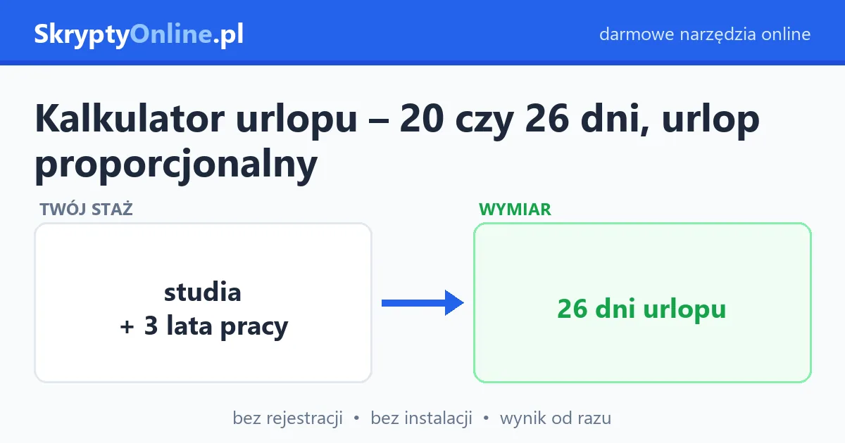 Kalkulator urlopu – 20 czy 26 dni, urlop proporcjonalny — przykład działania: przed i po