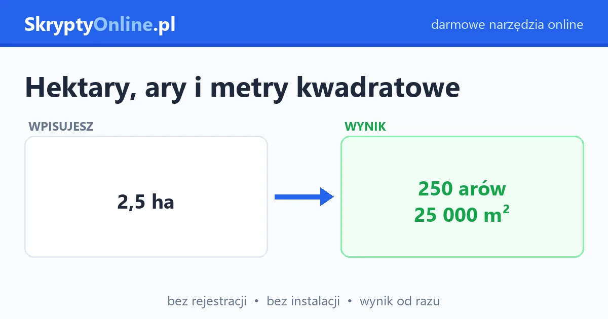 Konwersja z hektarów, arów na metry kwadratowe – skrypty online – przykład działania: przed i po