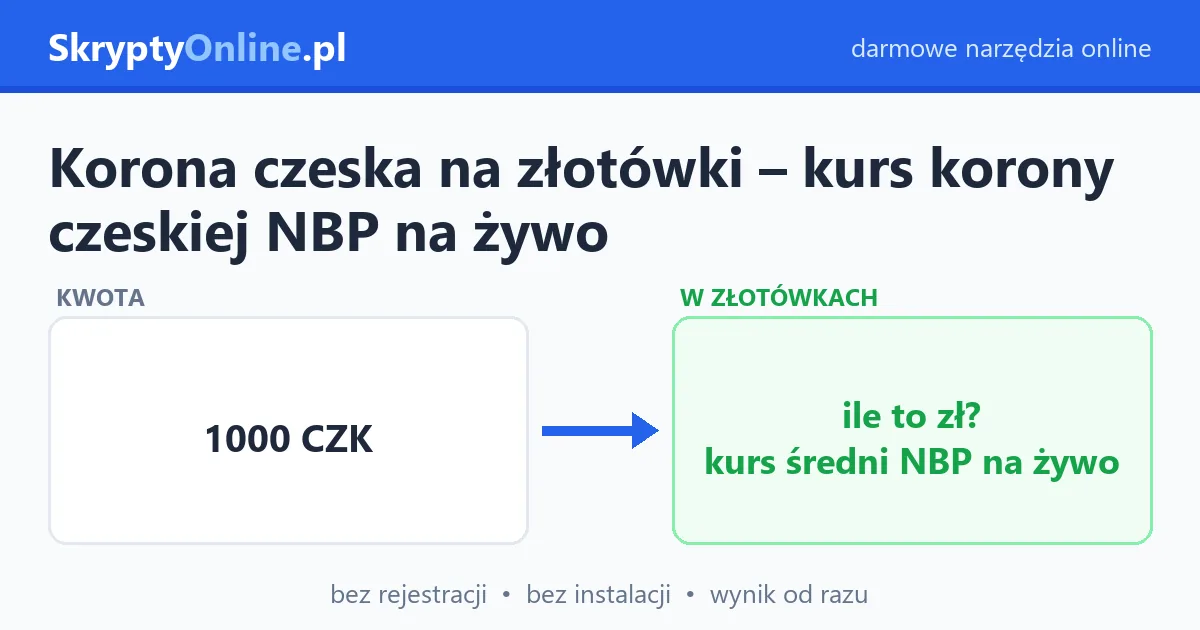 Korona czeska na złotówki – kurs korony czeskiej NBP na żywo – przykład działania: przed i po