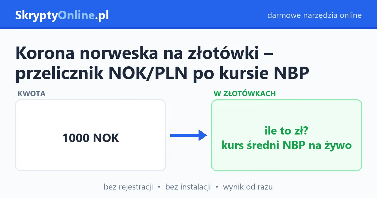 Korona norweska na złotówki – przelicznik NOK/PLN po kursie NBP – przykład działania: przed i po