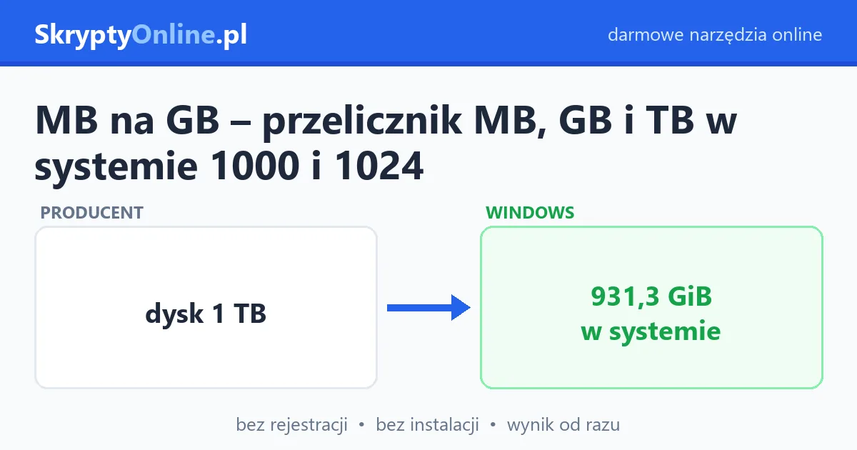 MB na GB – przelicznik MB, GB i TB w systemie 1000 i 1024 – przykład działania: przed i po