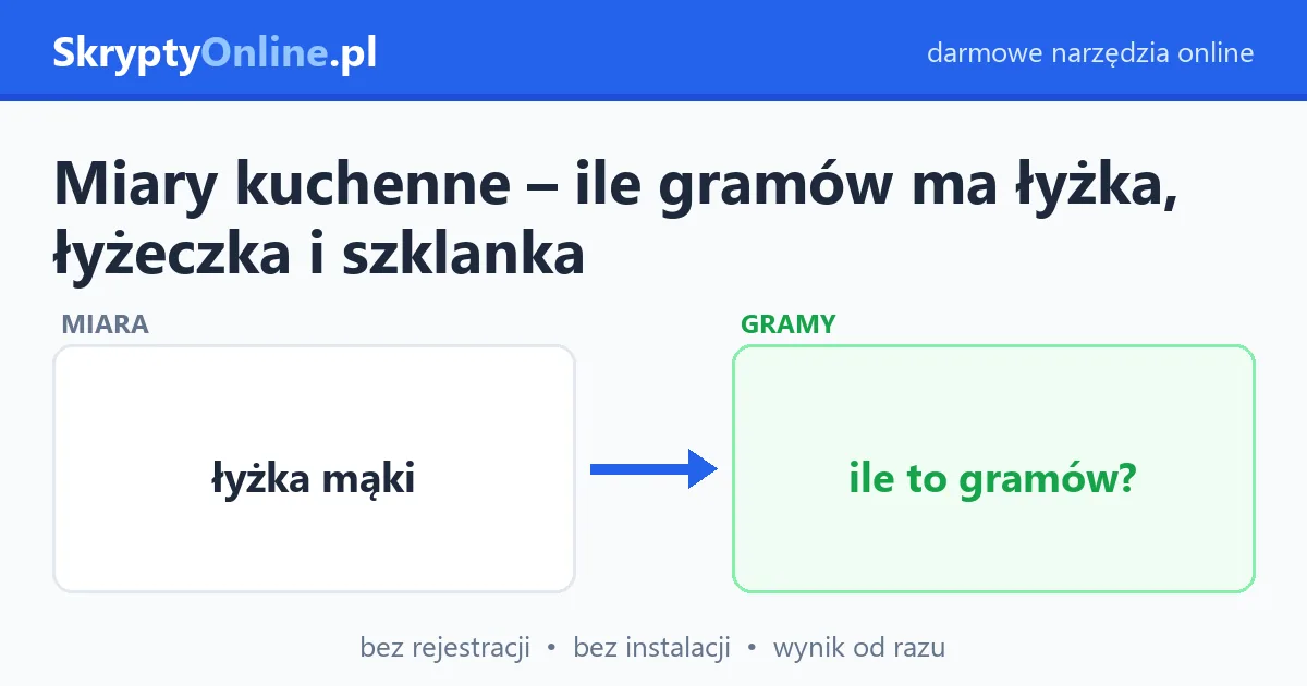 Miary kuchenne – ile gramów ma łyżka, łyżeczka i szklanka – przykład działania: przed i po