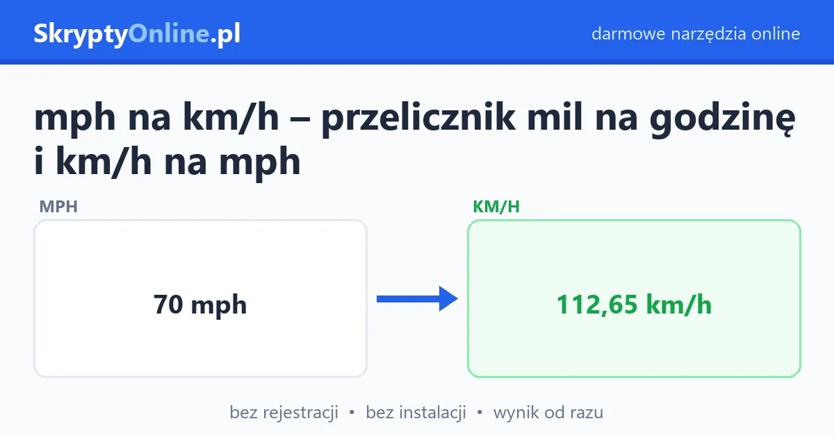 mph na km/h – przelicznik mil na godzinę i km/h na mph – przykład działania: przed i po