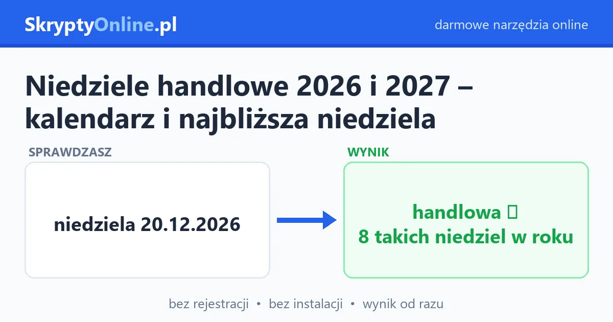 Niedziele handlowe 2026 i 2027 – kalendarz i najbliższa niedziela — przykład działania: przed i po
