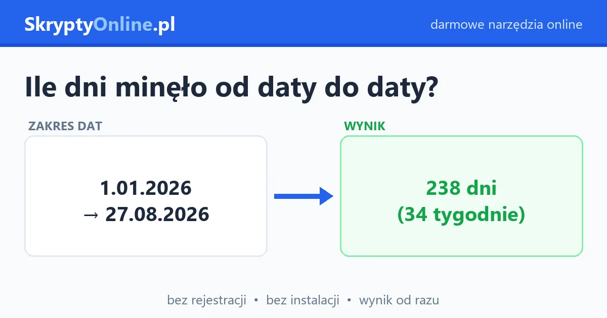 Ile dni minęło od daty do daty – kalkulator dni między datami — przykład działania: przed i po