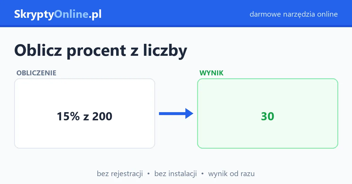 Oblicz procent z liczby – ile to jest X% z danej kwoty — przykład działania: przed i po