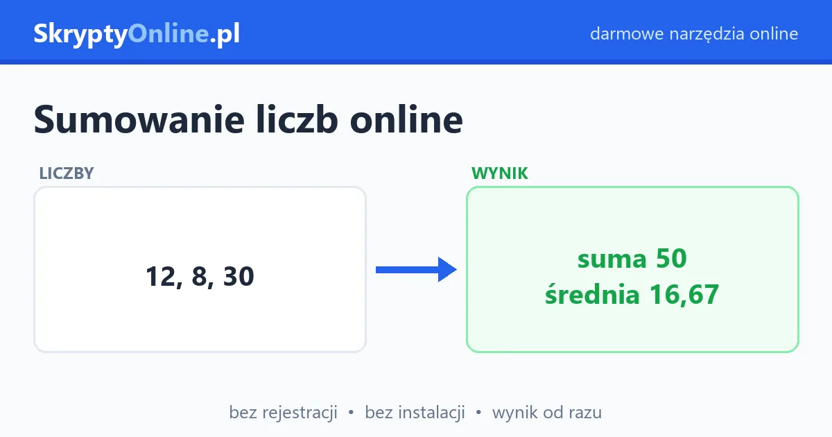 Sumowanie liczb online – suma, średnia, min i max z listy – przykład działania: przed i po