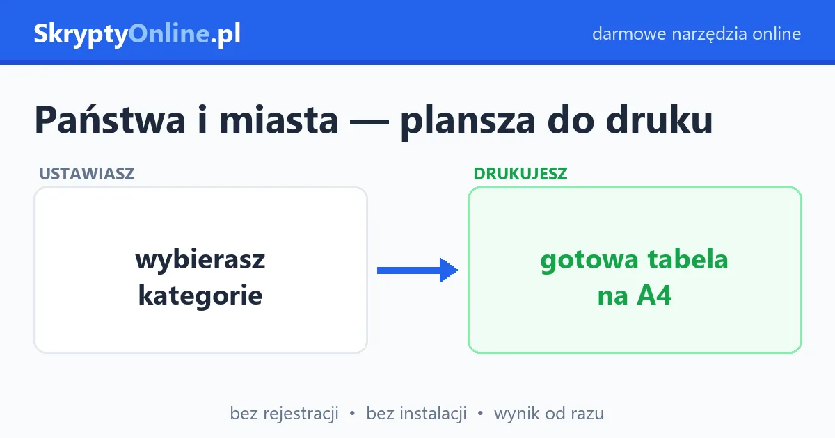 Państwa i Miasta – plansza do druku – przykład działania: przed i po