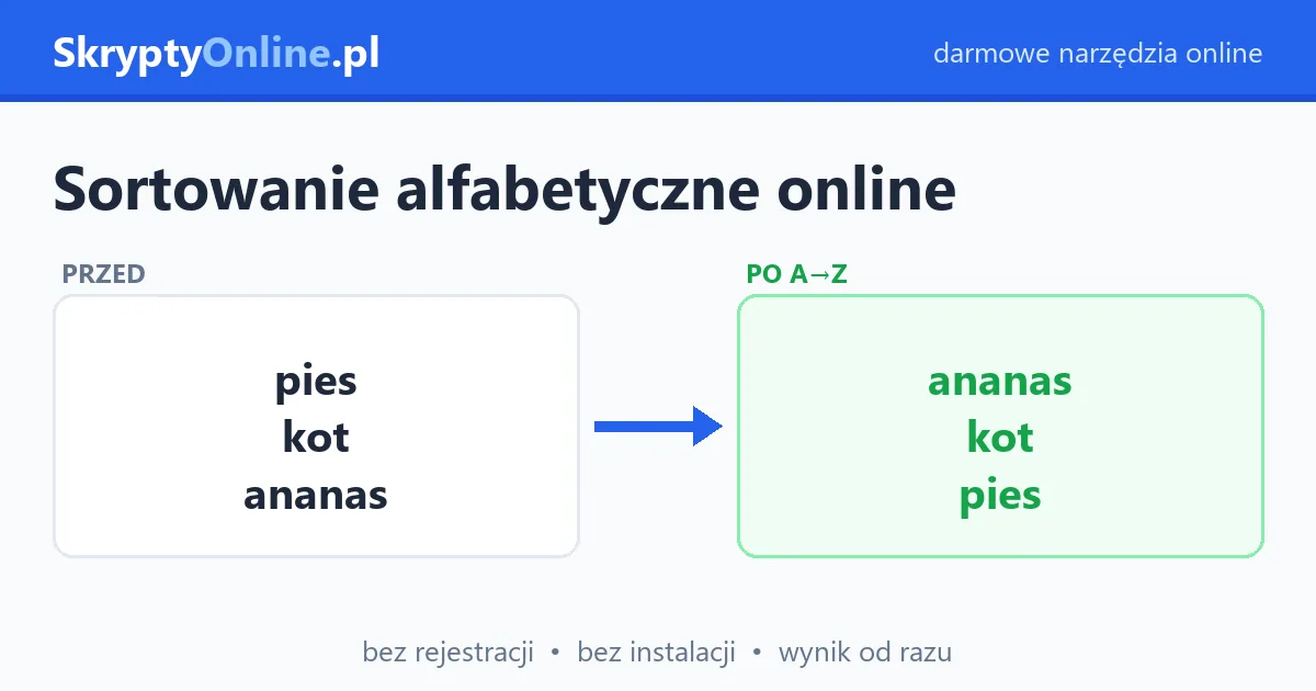 Sortowanie alfabetyczne online – od A do Z lub od Z do A — przykład działania: przed i po