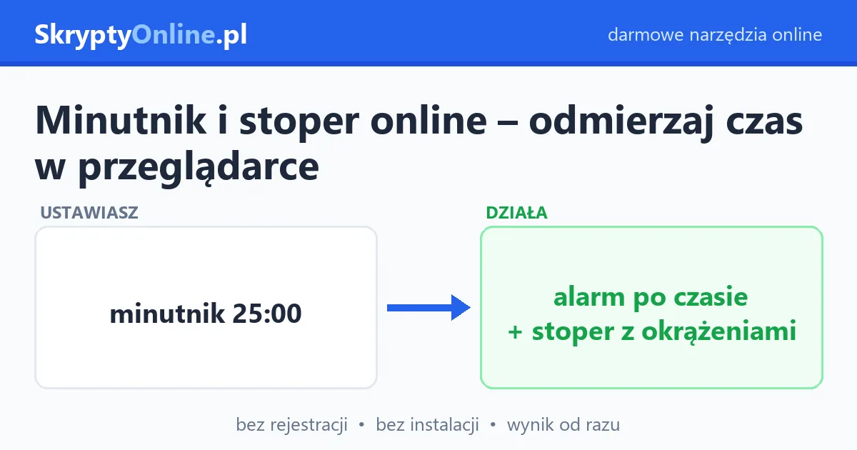 Minutnik i stoper online – odmierzaj czas w przeglądarce – przykład działania: przed i po
