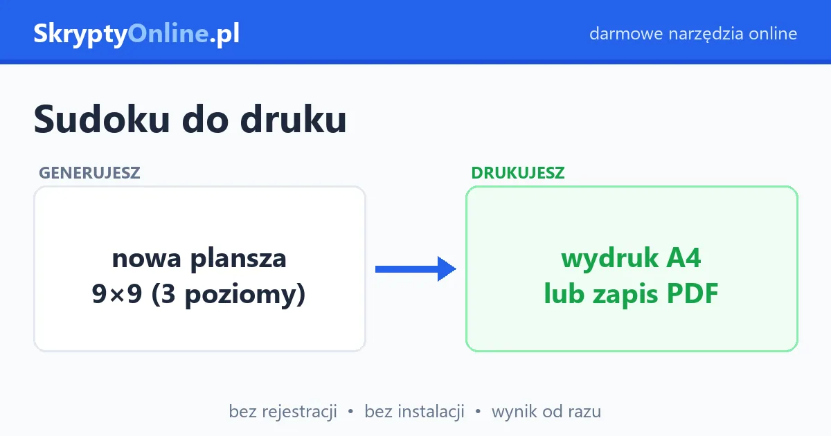 Sudoku do druku – darmowe plansze PDF (łatwe, średnie, trudne) – przykład działania: przed i po