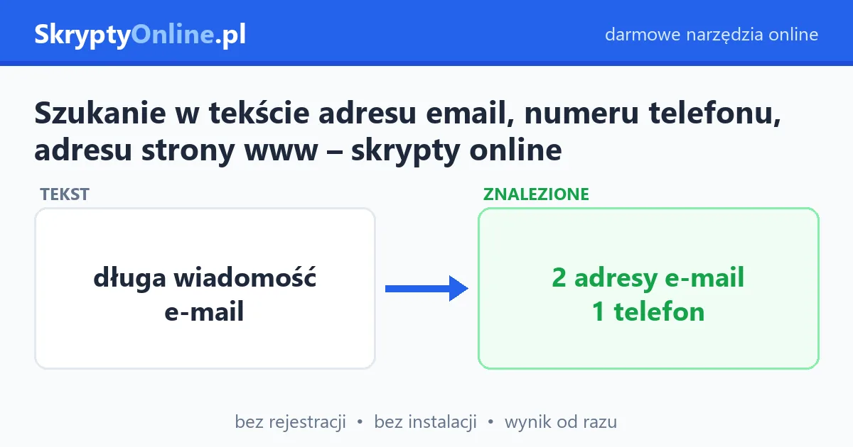 Szukanie w tekście adresu email, numeru telefonu, adresu strony www – skrypty online – przykład działania: przed i po