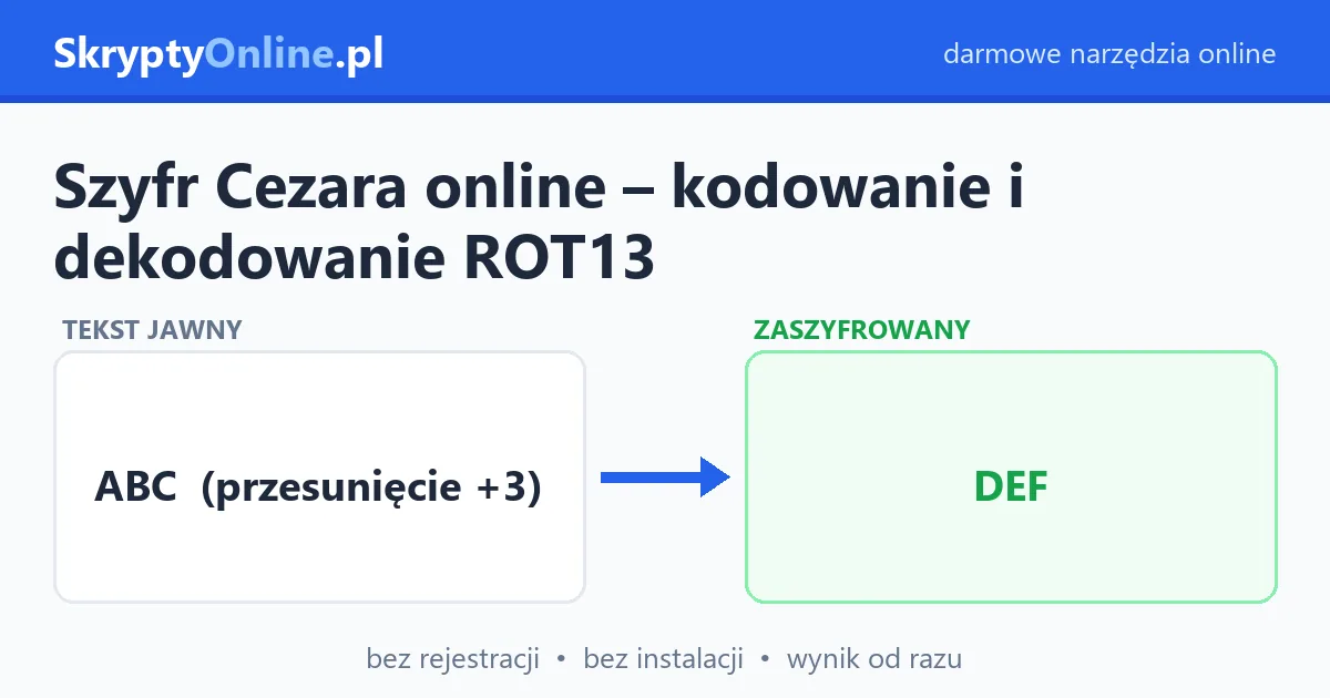 Szyfr Cezara online – kodowanie i dekodowanie ROT13 – przykład działania: przed i po