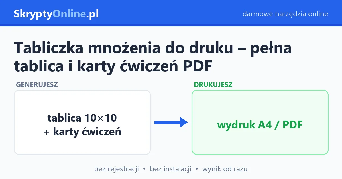 Tabliczka mnożenia do druku – pełna tablica i karty ćwiczeń PDF — przykład działania: przed i po