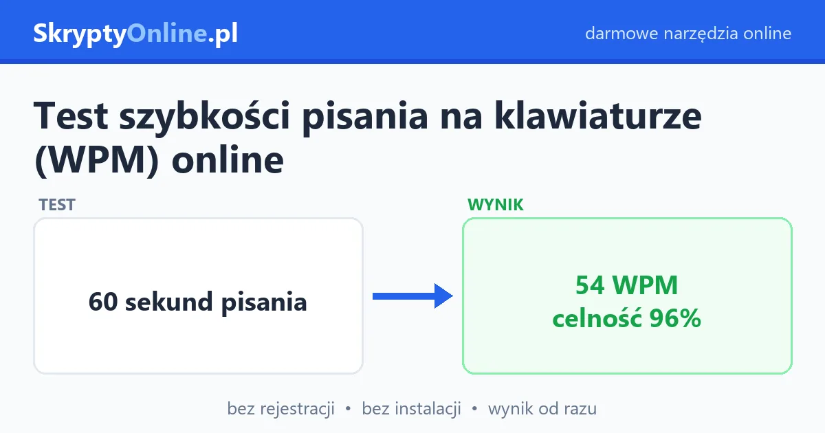 Test szybkości pisania na klawiaturze (WPM) online — przykład działania: przed i po