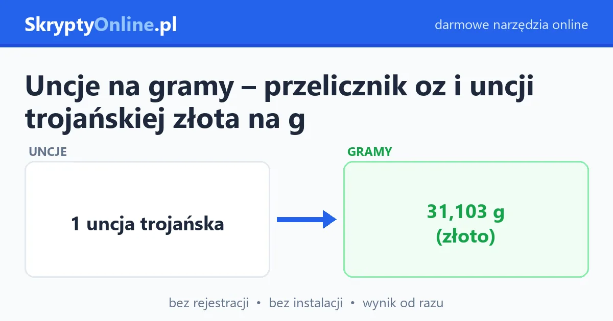 Uncje na gramy – przelicznik oz i uncji trojańskiej złota na g – przykład działania: przed i po