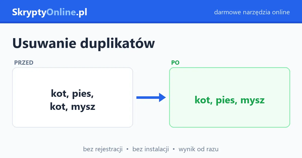 Usuwanie duplikatów online – usuń powtarzające się linie z listy jednym kliknięciem — przykład działania: przed i po