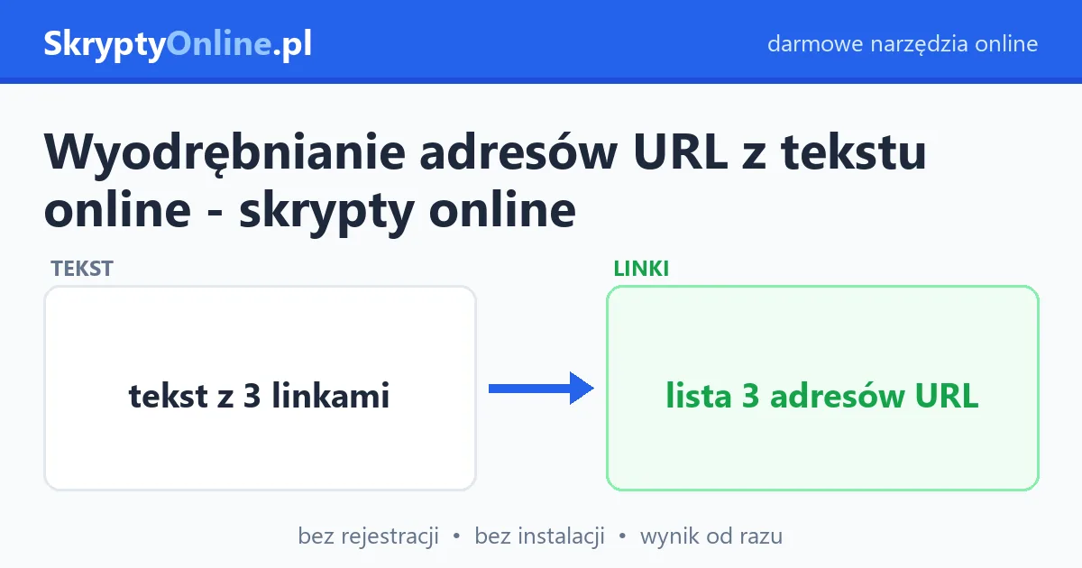 Wyodrębnianie adresów URL z tekstu online - skrypty online – przykład działania: przed i po